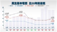 民生330度以下電價較20年低 台電籲電價結構合理化