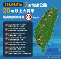 7快速公路大貨車速限80公里  4/1上路