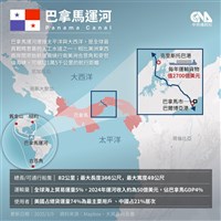 美要求商船過運河免費  巴拿馬：須提供服務費補償