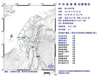 台灣東部海域地震規模4.7 最大震度台東3級