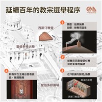 萬人湧向方濟各長眠陵寢憑弔 秘密會議將選新教宗