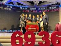 台灣首家掛牌專業動物藥廠 永鴻盤中漲逾3成