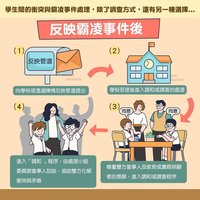 校園霸凌防制準則增「調和程序」 教部製懶人包