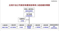立委籲總部實質南遷 中油成立推動專案小組