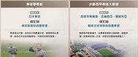 青年百億海外圓夢第2梯開跑 增西甲足球聯賽見習