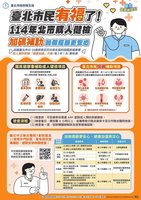 防癌及早發現治療 北市聯醫籲善用6癌症篩檢