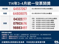 統一發票3-4月千萬獎開出15張 中獎清冊下午揭曉