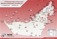 阿拉伯聯合大公國測得攝氏51.6度 打破當地5月最高溫紀錄