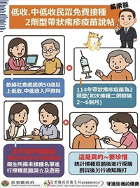 免費接種帶狀疱疹疫苗 苗縣採先調查意願再採購