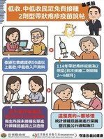 免費接種帶狀疱疹疫苗 苗縣採先調查意願再採購