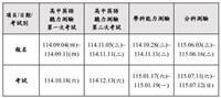 115學年大考高中英聽、學測、分科測驗時程暫定 日期一次看