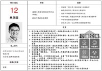 王欣儀社群小編林岳龍涉共諜案 檢命10萬元交保