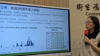 屈公病累計病例創18年同期最高 新增2例來自印尼