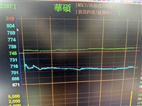 00929換股引發華碩股價波動？復華投信發聲明釐清