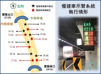 雪隧烏龜車113年取締606件  高公局籲勿當路隊長