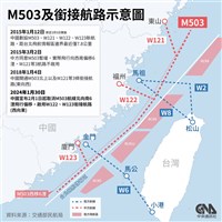中國啟用W121航路 立委：灰帶襲擾發動法律戰