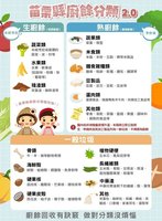 苗縣廚餘回收2.0上路 骨頭、中藥渣改列垃圾