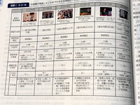 日本新版防衛白皮書：中國環台演習預演武統台灣