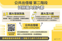 第2階段公共出借權試辦  擴大至6都300間圖書館