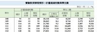學生總數5年少27.3萬　實驗教育人數逆勢成長