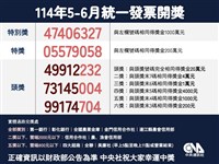 統一發票5-6月千萬獎開出17張　中獎清冊下午揭曉