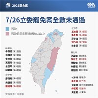 藍委籲內閣負政治責任　綠：行動領導國家不需隨之起舞