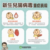 新生兒腸病毒增2重症  4天大男嬰染伊科病毒不治