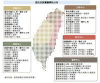 高中以下原民實驗教育學校成長迅速  8年增逾5倍