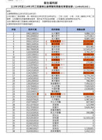 北市聯醫：穩定護理人力奏效　三班護病比優於標準