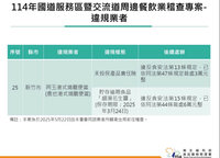 沒投保又貯存逾期食品 新竹1業者挨罰9萬元