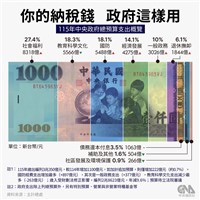 115年度總預算案卡關　一次看懂待審理由及未來衝擊