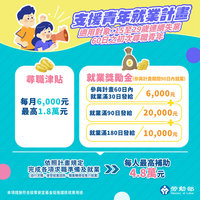 關稅衝擊青年就業　勞動部加碼尋職獎勵最高4.8萬