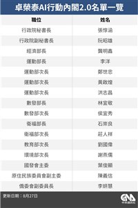 卓榮泰11時率新閣員亮相　宣布AI行動內閣2.0啟動