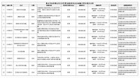 北市冰品抽驗　初抽逾1/4不合格、複抽仍近1成違規