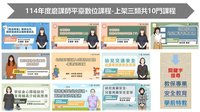 教育部推10門教保數位課程　含用藥安全、親師溝通