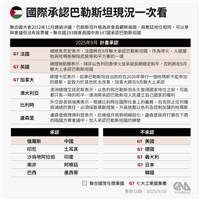 兩國方案峰會在即　日本擬暫不承認巴勒斯坦國