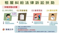 內政部租屋法律訴訟扶助服務9/30上路　律師費全免