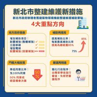 新北老屋整建新法上路  最高可補助1500萬