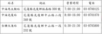 中油啟動緊急救災用油補助　供花蓮洪災志工加油