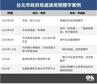 局處誤用簡體字頻傳　北市府要求最短時間修正