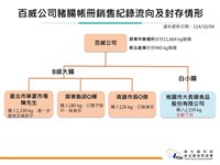 黑心豬腸近4000公斤流竄4縣市 食藥署祭5措施圍堵
