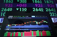 台積電熄火　台股盤中跌勢收斂一度回到27700點