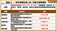 非洲豬瘟補助出爐　肉攤3萬肉品市場最高20萬