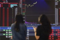 台積電上漲15元　台股反彈218點重返月線