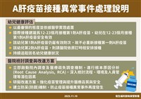 1歲童遭誤打A肝疫苗　疾管署：未落實三讀五對