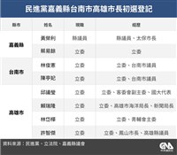執政縣市交棒初選　徐國勇：公平公正公開無私辦理