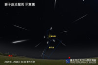 獅子座流星雨17日登場　幾無月光干擾觀賞條件佳