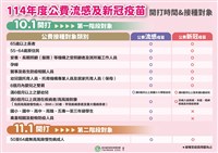 日本流感提前流行  疾管署估台灣12月升溫