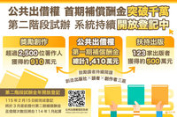 公共出借權第2階段試辦　首期補償酬金破千萬