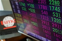 台股漲勢收斂上揚逾250點　重返月線之上